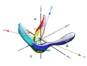 [gif 9K: Effect on Relevee Distribution of a Particular Set of Environmental Variables]