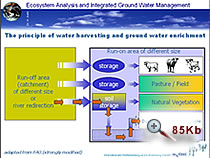 water harvesting